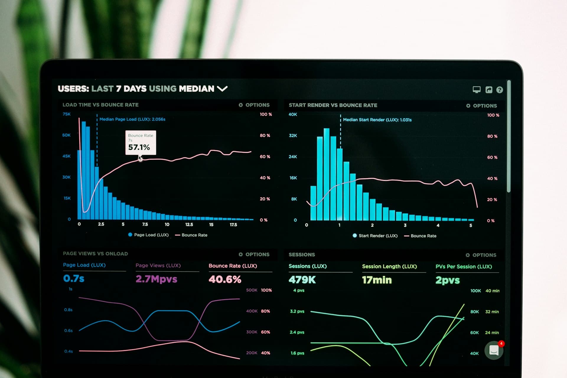 Tela de notebook com gráficos de desempenho